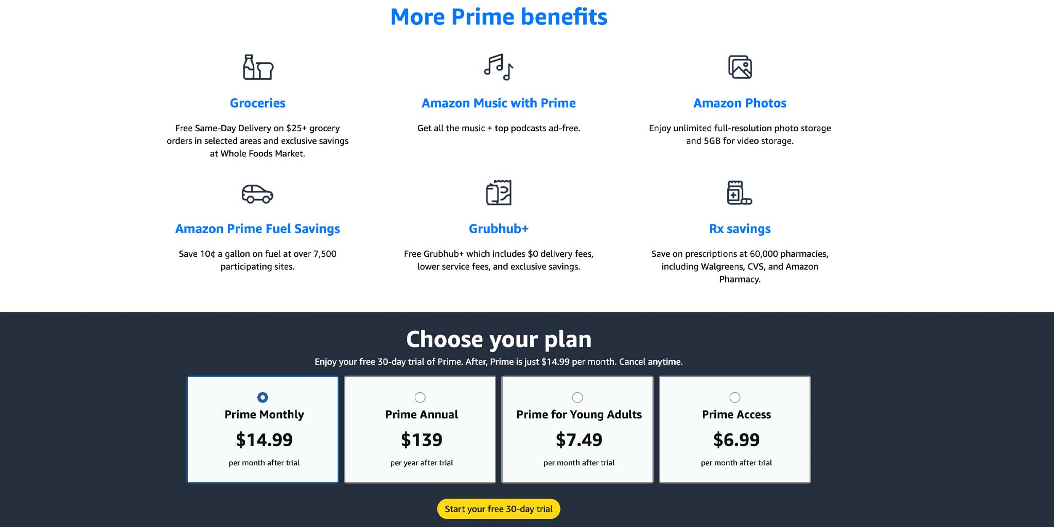 Amazon Prime 2026: Prices, Packages, Pros, Cons, and FAQs – A Complete  U.S. Guide
